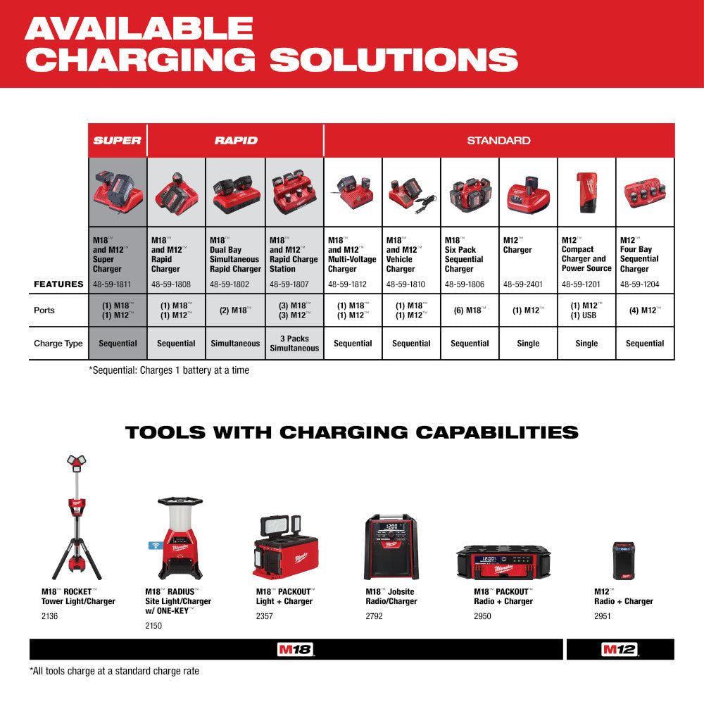 Milwaukee M18™ REDLITHIUM™ HIGH OUTPUT™ XC 6.0Ah Battery Pack (2 Piece)