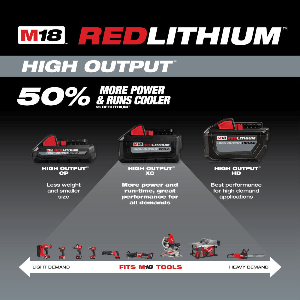 Milwaukee M18™ REDLITHIUM™ HIGH OUTPUT™ XC 6.0Ah Battery Pack (2 Piece)