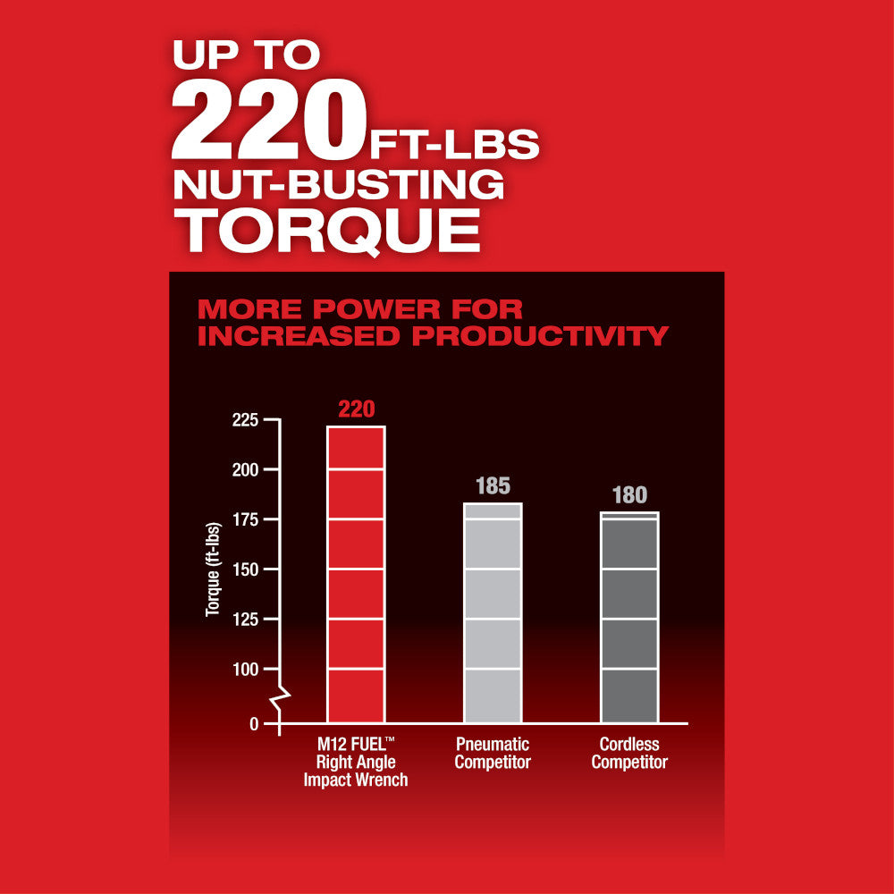 Milwaukee M12 FUEL™ 3/8" Right Angle Impact Wrench (Tool Only)